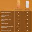 SETU: Vitamin C: Fizz - 20 Effervescent Tablets (Pack of 1) | Amla Extract and Zinc, Boost Immunity, Skin | Orange Flavour