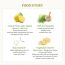 Skinfood: Lemon Dill Butter Food Mask 120ml