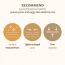 Skinfood: Acorn Pore Peptide Ampoule 55ml