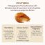 Skinfood: Honey Sugar Food Mask120Ml
