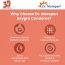 Dr. Morepen: Exygra  Strawberry Flavoured Condom - Pack of 10