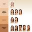 Milani: Conceal + Perfect Long Wear Concealer Warm Beige