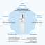 Rovectin: Aqua Hyaluronic Essence 100ml