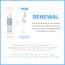 Rovectin: Aqua Gentle Cleansing Gel 175ml