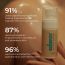 Skinvest: Bye Bye Bumps Exfoliating Mist 50ml | Treats Ingrown hair, Strawberry skin, Razor bumps post waxing/shaving, Acne, Itchiness, Uneven skin texture | All Skin Types - for Men & Women