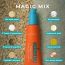 Skinvest: Face Hug Face Moisturiser | For All Skin type | Barrier Repair Moisturizer with 70% Rice water