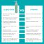 Skinvest: Clear Win Face Cleanser for pimple, acne and dark spots - 100ml | With Aloe Vera, Salicylic Acid 1% | Brightens & Hydrates Skin, Reduces Dark Spots & Blackheads | For All Skin - Men & Women