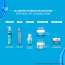 Neutrogena: Hydro Boost Hyaluronic Acid Serum 30 ml
