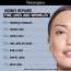 Neutrogena: Visible Repair Serum 30ml