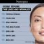 Neutrogena: Visible Repair Regenerating Cream 50g