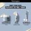 Neutrogena: Visible Repair Regenerating Cream 50gm