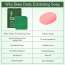 Bake Cosmetics: 10% AHA + 1% BHA Scrub Treatment Soap  For Clogged Pores, Exfoliation, Strawberry Skin & Bright Underarms - Pack of 2(100gm x 2) 