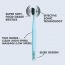 Perfora: Electric Toothbrush - Ocean Blue