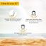 Fixderma: Shadow RX Sunscreen SPF 70+ Cream  - 75gm