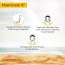 Fixderma: Shadow RX Sunscreen SPF 70+ Cream  - 75gm