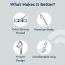 GUBB: Dental Floss Pick