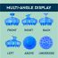 GUBB: Stimulating Scalp Massager Brush