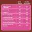 RiteBite Max Protein: Special Offer -Daily Fruit & Nut Bar Pack of 4  - 50gm