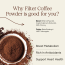 Soil Origin: Filter Coffee (Chikmangalur Origin) 100gm