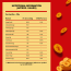 Fabeato: Banana Chips Magic Masala Flavor No Palm Oil, No MSG, 70gm  Pack of 3
