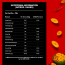 Fabeato: Banana Chips Korean Kimchi Flavor No Palm Oil, No MSG 70gm  Pack of 3