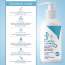 Bake Cosmetics: 1% Retinol + Ceramides Body Lotion Bake Cosmetics: 1% Retinol + Ceramides Body Lotion