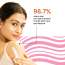 Foxtale: Brightening Body Lotion SPF 30 With Niacinamide & Vitamin C    200ml Foxtale: Brightening Body Lotion SPF 30 With Niacinamide & Vitamin C    200ml