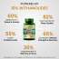 Vlado's Himalayan Organics: Vlado's Himalayan Organics Pure Ashwagandha -10% Withanolides with Ultra High Potency - 600MG - Highly Concentrated & Third-Party Lab Tested - Ayurvedic Supplement - Focus, Mood Support, Increase Energy, Strength - Enhanced Mood & Performance - 30 Capsule