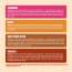 SuperYou: Assorted Protein Wafer Bars  Pack of 5