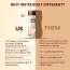 Dr. Morepen: Weight Gainer for Weight Gain, Chocolate Flavour - 500gm