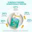 Dr. Morepen: Omega 3 Deep Sea Fish Oil - 60 Softgels