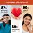 Vlado's Himalayan Organics: Naturally Sourced Astaxanthin 4mg | Antioxidant for Skin, Eye & Energy | 60 Veg Capsules