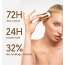 Inde Wild: Champi Slick Stick With Champi Oil Concentrate for Sleek, Strong and Frizz-free Hair (30ml)