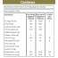 KHETIKA: Premium Naturale Cashew 200gm