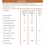 KHETIKA: Premium Fard Dates-Khetika 400gm