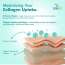 Dr. Morepen: Marine Collagen Skin Protein | 250gm