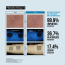Jumiso: Pore Clearing Cleansing Oil 200ml