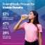 NUTRIBURST: Korean Marine Collagen Peptides Supplement for Skin, Hair, Nails & Joints | Clinically Proven Ingredient | High Absorption 8 gms Collagen, Pineapple 100gm