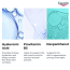 Eucerin: Hyaluron Filler+3x Effect Day Spf 30- 50ml