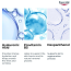 Eucerin: Hyaluron Filler+3x Effect Moisture Booster Night 50ml