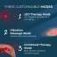 Numour: i-CONIC: Future of Eye Care | Wrinkle Reduction, Relaxation & Radiance | 1N