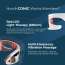 Numour: i-CONIC: Future of Eye Care | Wrinkle Reduction, Relaxation & Radiance | 1N