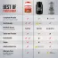 SuperYou: Pro Fermented Yeast Protein | 24g Protein| Chocolate | Peak Absorption | Superior Muscle Recovery | Gut Friendly + 1Bn CFU Probiotics | PDCAAS of 1 - 1kg