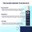 Dermistry: Anti Hair Fall Control Hair Serum with Follicusan Hairgenyl Caffeine for Strength & Growth 50ml