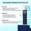 Dermistry: Anti Dandruff Hair Serum Piroctone Climbazole Salicylic Acid for Flakes Dry Itchy Scalp 50ml
