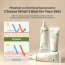 AXIS-Y: Complete No-Stress Physical Sunscreen SPF 50+PA++++  50ml