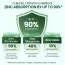 Vlado's Himalayan Organics: Zinc Picolinate with Vitamin C & Copper | Zinc Supplements for Men with 100% RDA Zinc | Immunity & Cellular Health Support  120 capsules