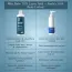 Bake Cosmetics: 10% Lactic Acid + Azelaic Acid Body Lotion For Bumpy Skin, Exfoliates Skin & Improves Skin Texture With 72-Hour Ultra Hydration  400ml