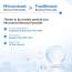 The Derma Co: 2.5% Benzoyl Peroxide Gel Face Wash | 100ml