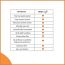 Bodycafe: Citrus Lip Balm - 10gm